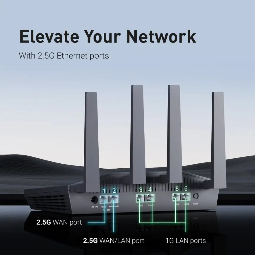 GL.iNet GL-MT6000 (Flint 2) WiFi 6 أجهزة توجيه ألعاب عالية السرعة للإنترنت اللاسلكي، 2 × 2.5G منافذ إيثرنت، جهاز توجيه VPN WiFi
