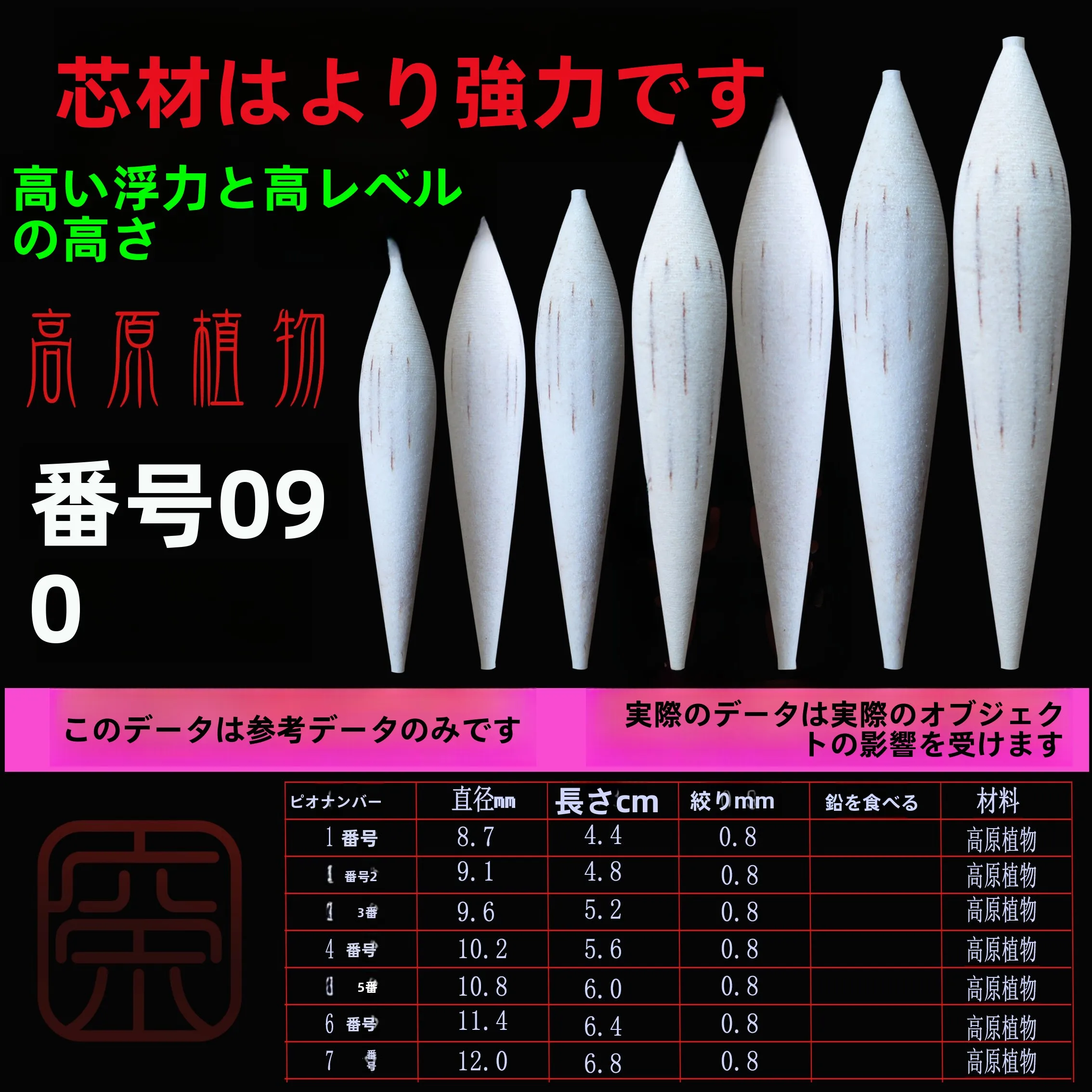 material-para-flutuadores-de-pesca-em-altitude-flutuadores-de-pesca-diy-para-pesca-em-rios-equipamento-de-viagem-ao-ar-livre
