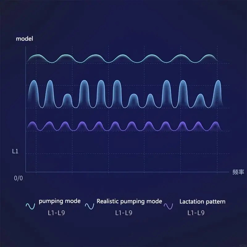Рисунок 2 - Автоматический насос для грудного вскармливания 97BE