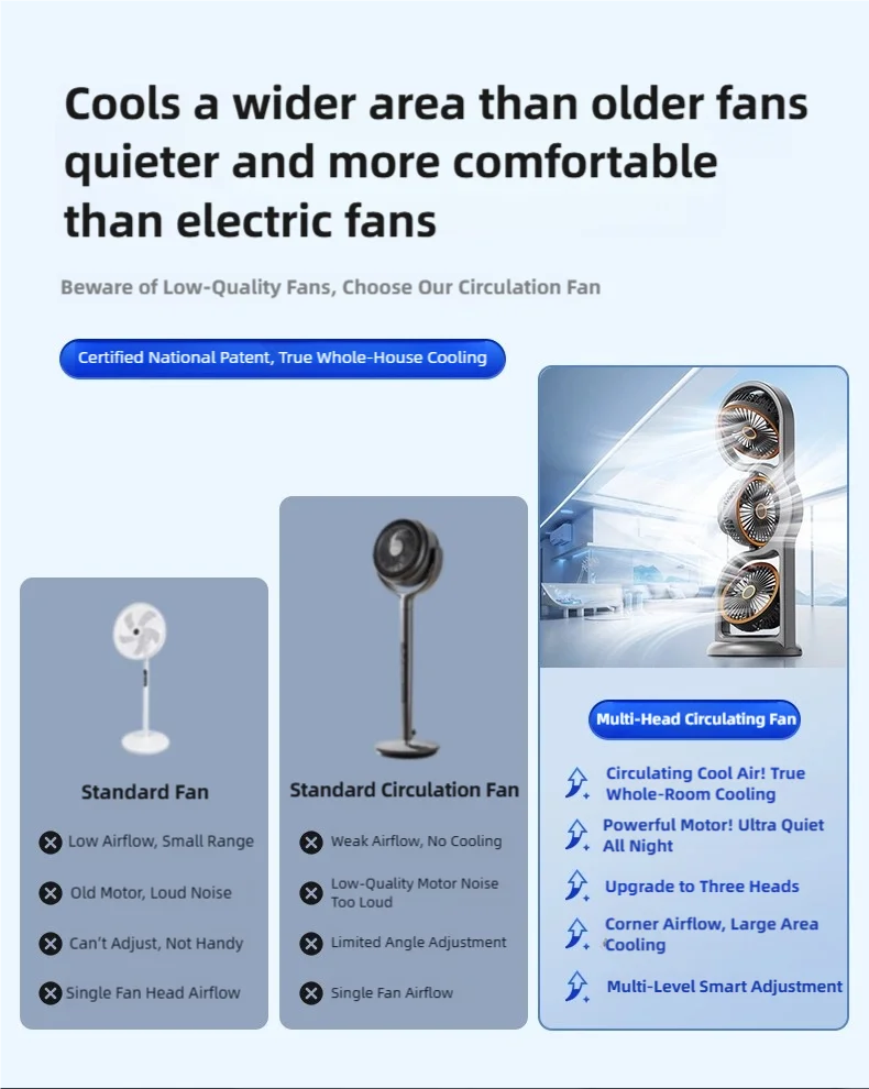 TINSOL 2026 New Portable USB Rechargeable Three-Head Fan – 360° Circulation, 5-Speed Wind, Dormitory and Outdoor Desktop Fan