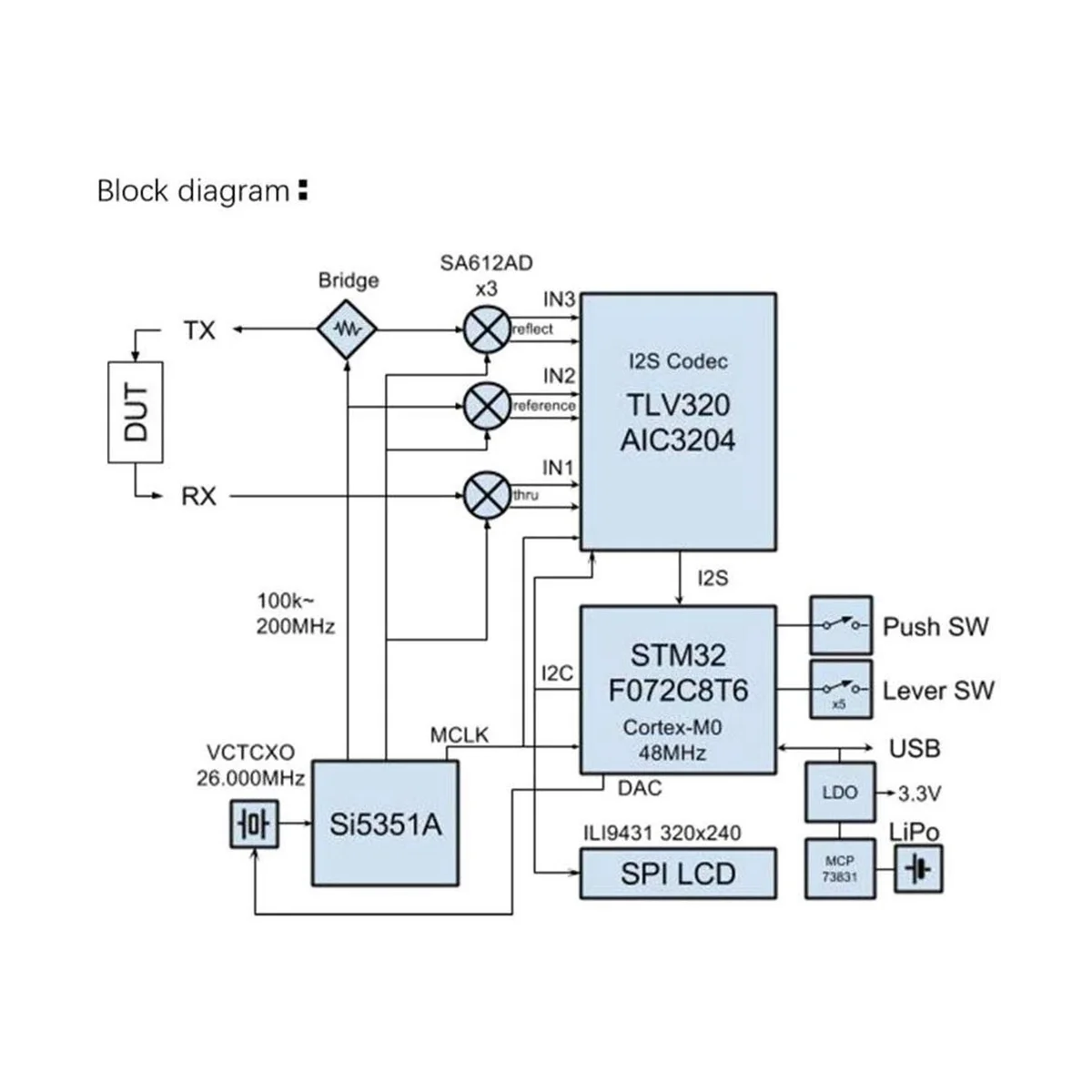 2023 New NanoVNA-H Vector Network Antenna Analyzer 10KHz-1.5GHz MF HF VHF UHF Slot Spectrum Tester