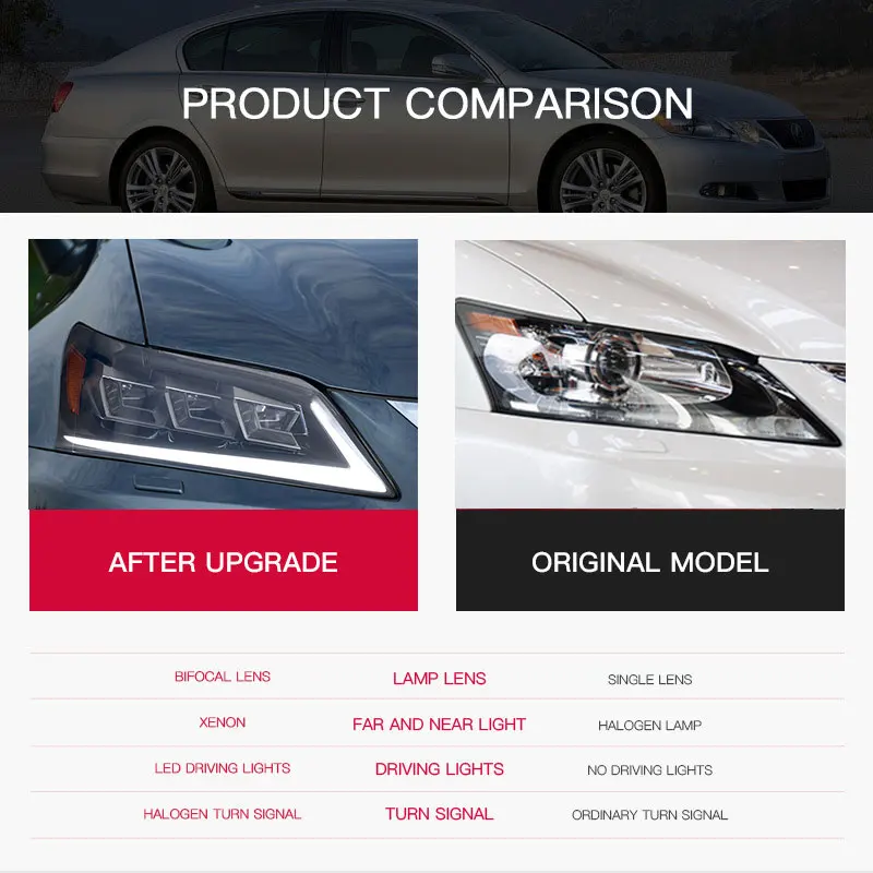 Car Headlight For Lexus GS GS250 GS350 LED Headlights 2012-2015 Head Lamp Car Styling DRL Signal Projector Lens Auto Accessories
