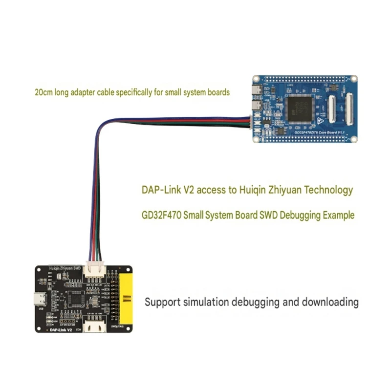 96GD Electronics Learning Programmer with Cable Set DAP-Link Emulator Downloader
