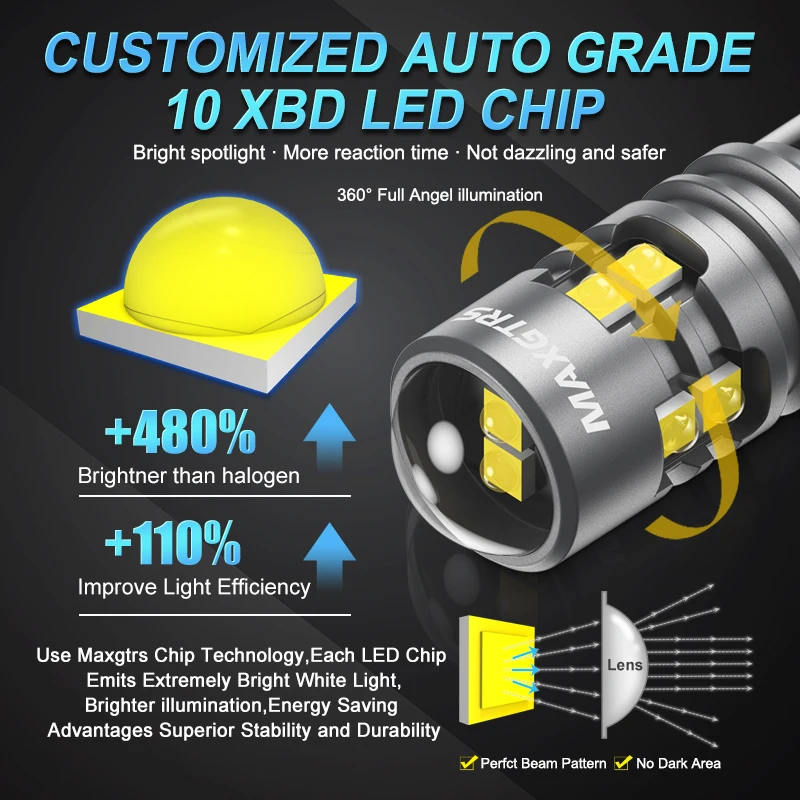MAXGTRS 2Pcs T10 W5W LED Bulb Canbus No Error 194 168 LED Light XBD Chip Car Signal Lamp Interior Parking Position Lights White
