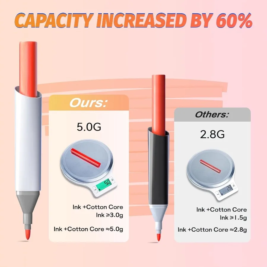 علامات كحول VIBEX 80 لونًا - علامات فنية دائمة ذات طرف مزدوج مع قاعدة منظمة لرسم تلوين الرسوم المتحركة النابضة بالحياة مثالية f