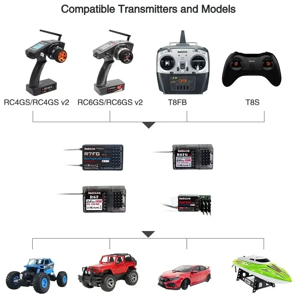 Radiolink 2.4GHz  R8FG R4FGM  RC Receiver Gyro Inside for RC Car Boat Work for Transmitter RC4GS RC6GS T8FB T8S RC8X