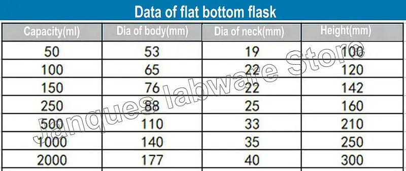 Imagem -06 - Frasco Longo do Pescoço da Parte Inferior Redonda Lisa do Vidro 100ml2000ml do Laboratório dos Peças para o Experimento do Laboratório da Escola 1