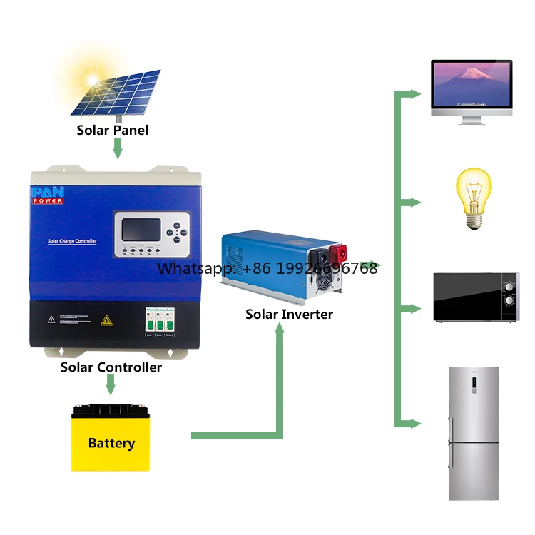 

72v 120v 192 Volt Solar Charger Controller factory