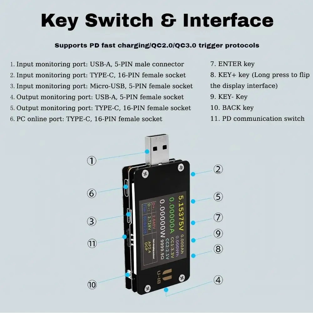 

USB-измеритель мощности, тестер напряжения и тока, тестер мощности быстрой зарядки, 1,77-дюймовый HD-дисплей, PD QC 3,0, тестер тока напряжения с протоколом