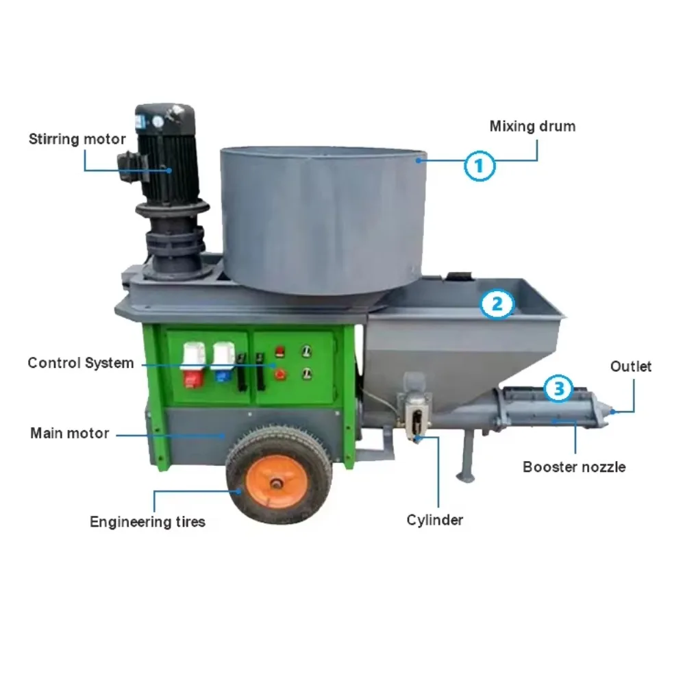 Mortar Sprayer Putty Plastering Machine Uniform Slurry Output Fast Spraying Internal External Wall Plaster Tool