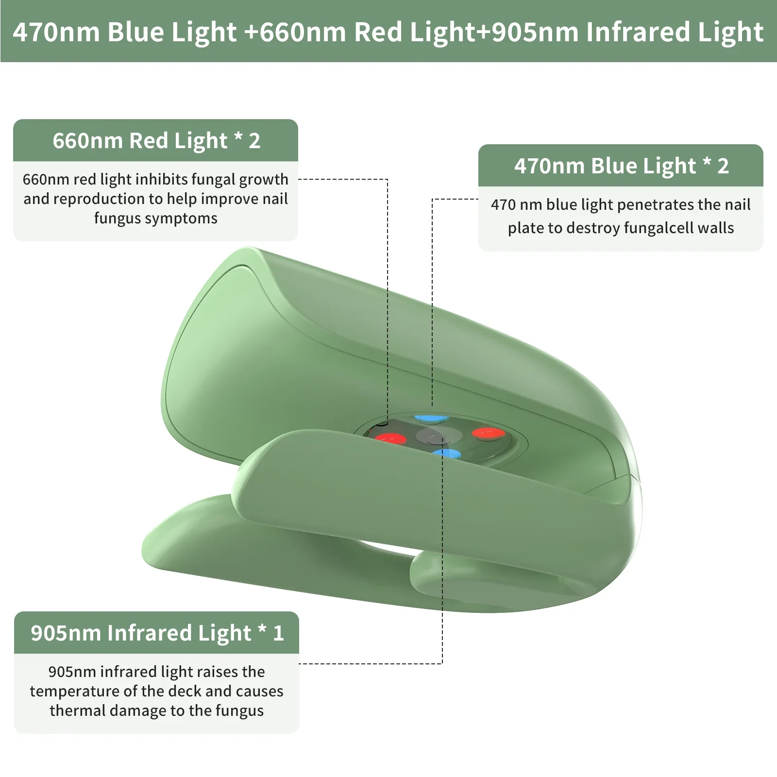 Nail Fungus Laser Device, Toenail Laser Therapy Machine, Anti Fungal Laser Equipment for Onychomycosis, Portable for Home