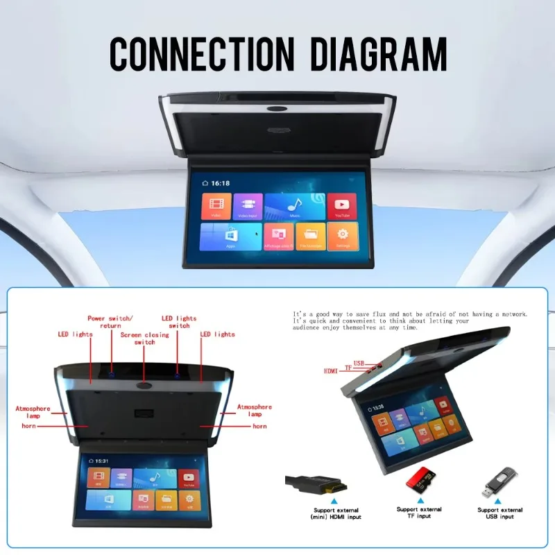 Car Roof  IPS 11.6 Inch Flip Down Screen Overhead Multimedia Video Ceiling Roof Mount Display Car  Android
