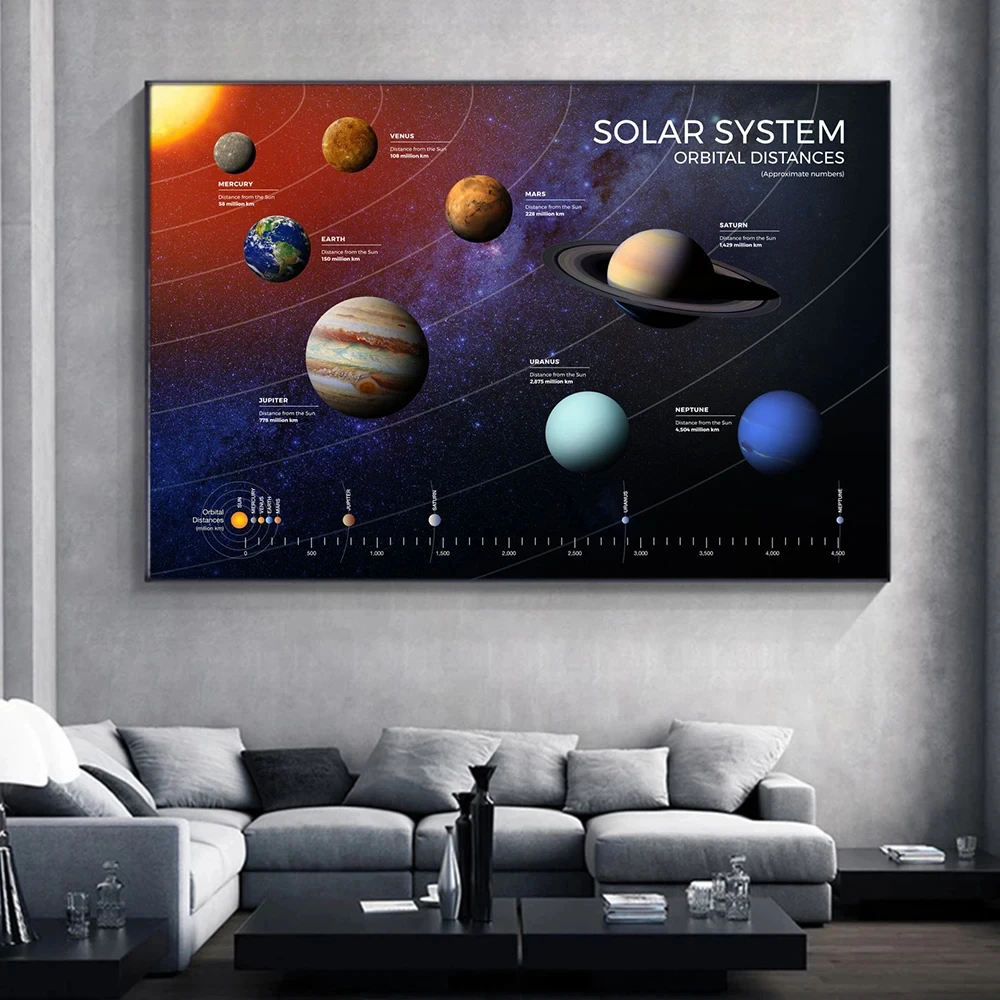 Space Planet Posters and Prints Solar System Milky Way Universe Infographic Wall Art Canvas Paintings for Living Room Home Decor