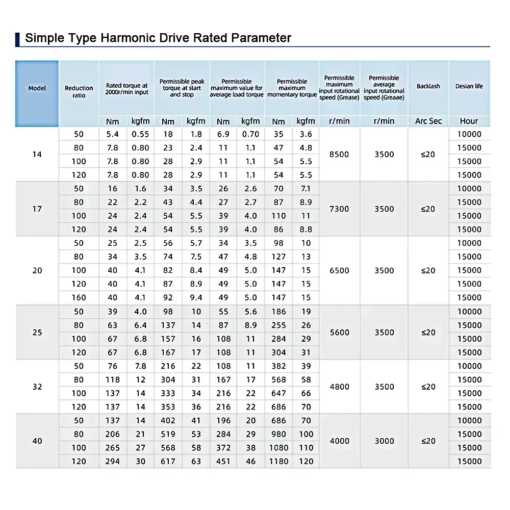中空ハーモニックドライブハーモニック減速機ギアステッピングサーボモーター用高精度ハーモニックギアボックス機械アームジョイント用