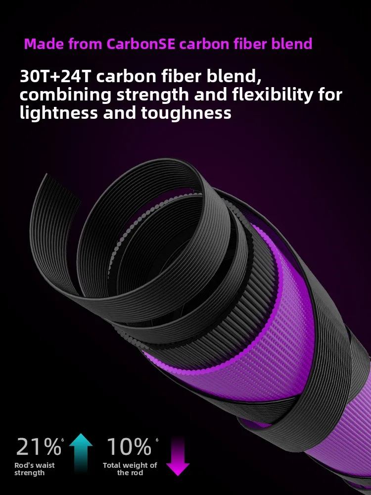 

3 Road Fiing Rod All-Match Gun Handle Long Casting Distance Sea And Frewater Universal Baitcasting Rod