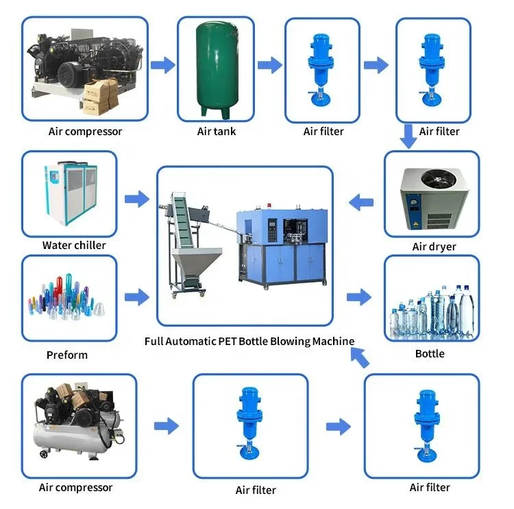 Lowest price automatic plastic water bottle manufacturing machine, stretch blow molding 500ml 2L