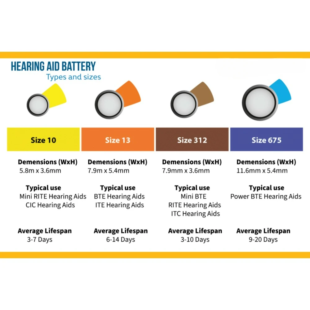 Widex-Hörgeräte batterie Größe (pr44) (10 Paket = 60 Batterien)