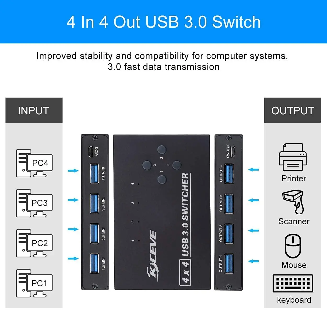 MZX USB 3.0 Switch KVM KM Switcher Selector Hub 4 Computer Laptop PC Desktop Accessories Share Keyboard Printer USB Devices Hubs