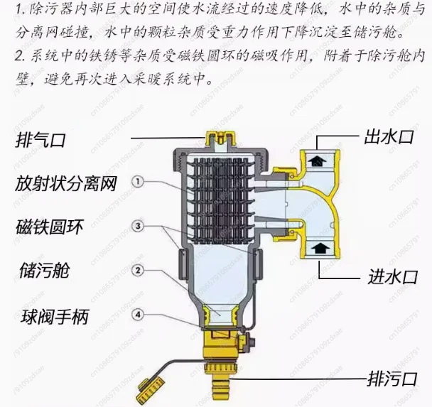 Magnetic Dirt Remover Wall-Mounted Boiler Magnetic Filter Boiler Descaling Filter Valve Heating Floor Heating Dirt Separator