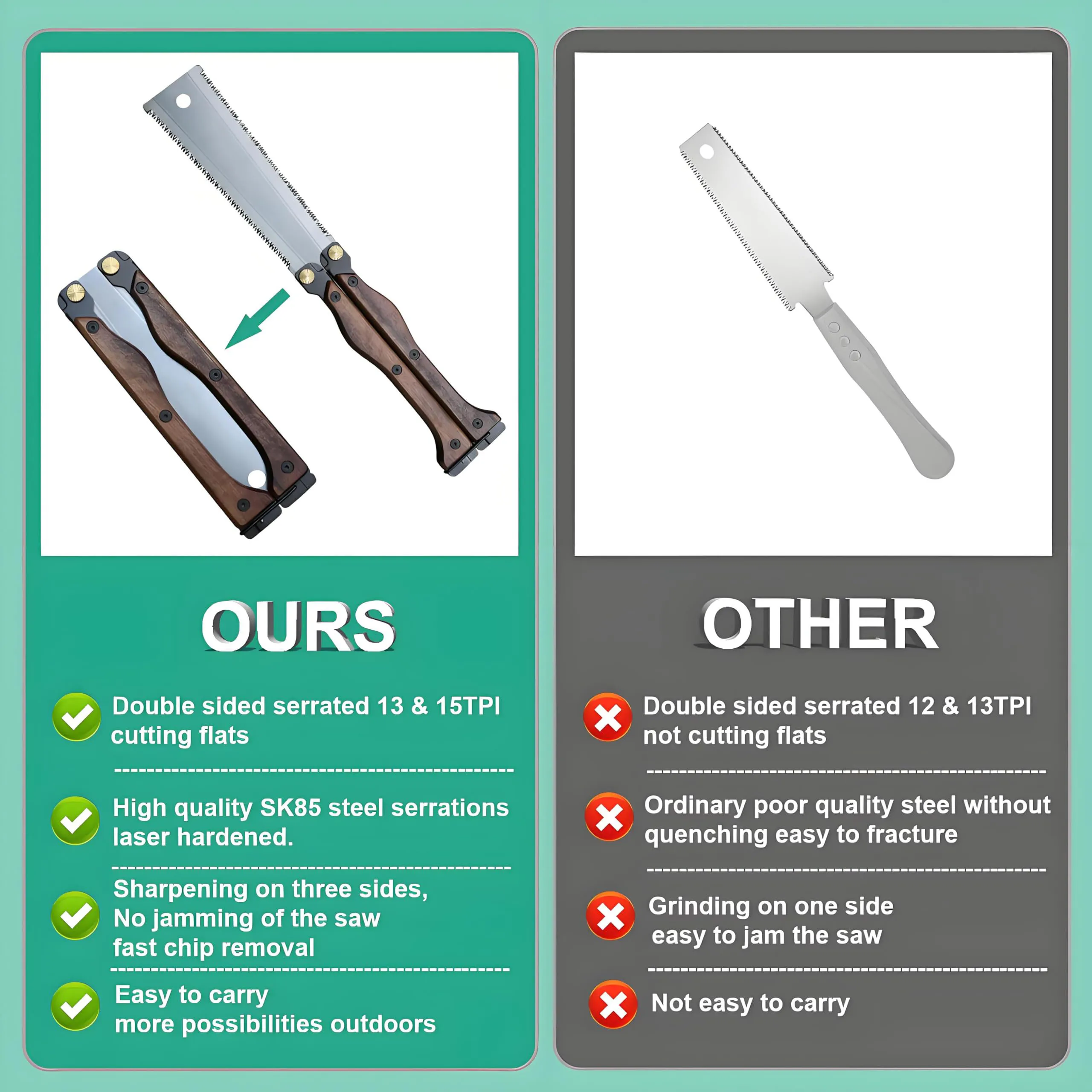 Складная ручная пила, маленькая ручная пила 5,5 дюйма, 11/15TPI, двухсторонняя пила SK5, стальная пила по дереву для деревообработки, кемпинга