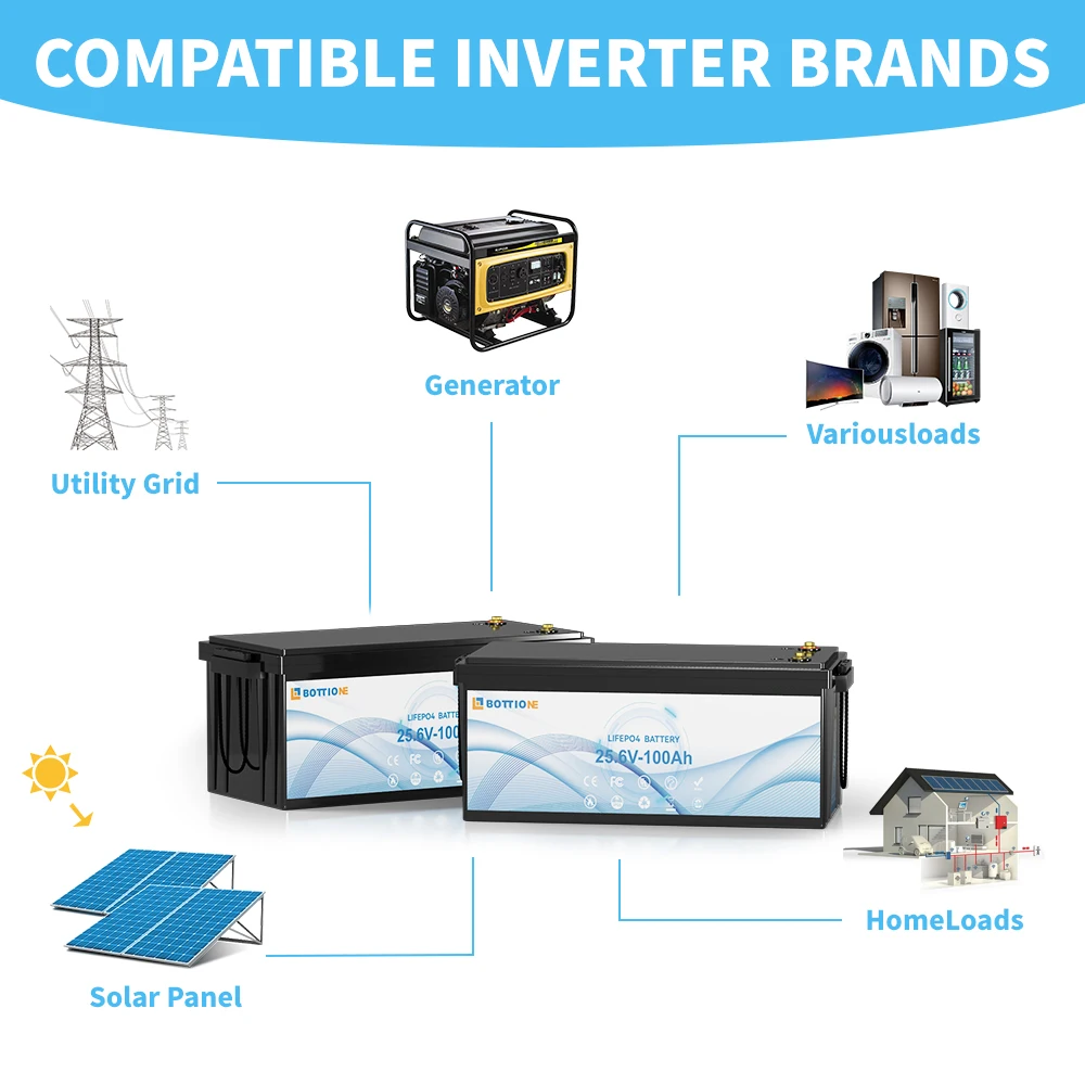 DE/US Stock 24V 100A LiFePO4 Battery 6000+ Cycles Phosphate Rechargeable Batteries 2560WH Lithium Battery 25.6V 100Ah