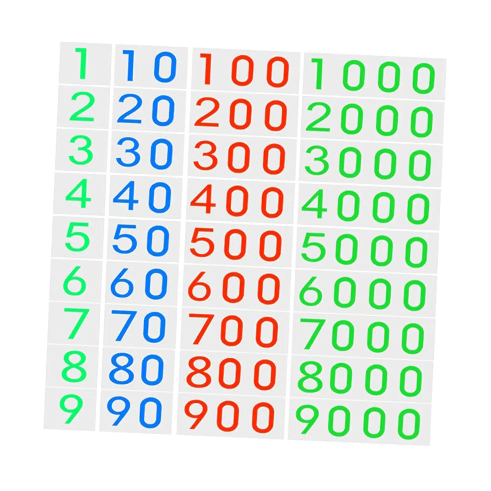 Cartes numériques Montessori, matériaux mathématiques, jouet d'éducation précoce, jouet d'apprentissage des mathématiques 1-9000 pour calculer la maison préscolaire