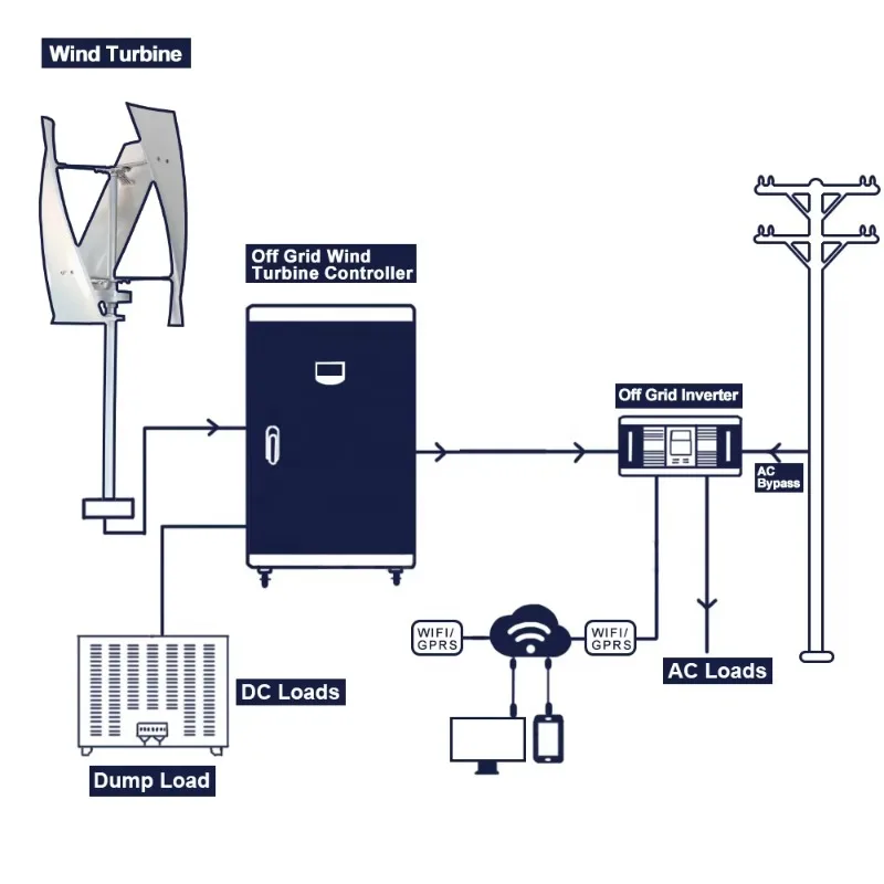 Custom 50kw Horizontal AxisOff-Grid Hybrid Wind Turbine System for Home Use