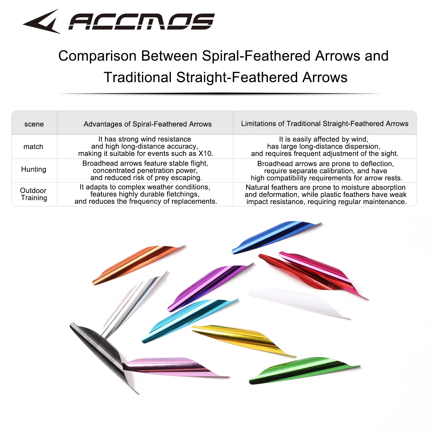 50pcs 1.8inch Archery Spin Vanes Left / Right Wing Spiral Feather DIY Arrow Archery With Sticker Tape Arrow Accessories