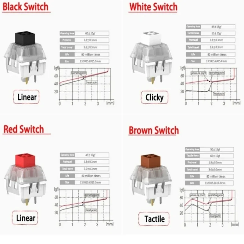 Imagem -05 - Kailh Box v1 Teclado Interruptor Branco Vermelho Marrom Preto Rgb Smd Interruptor para Faça Você Mesmo Teclado Mecânico mx Interruptores Teclado de Jogos