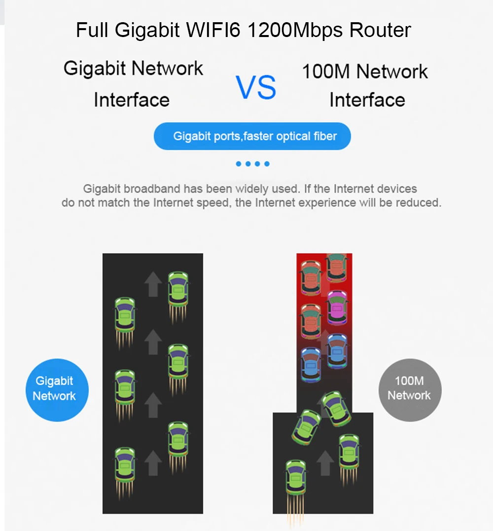 WIFI6 AP Panel 1200Mbps Dual Band 2.4Ghz/5Ghz Full Gigabit Wifi 6 POE Adapter Receiver Repeater Wall Embedded Wireless Network