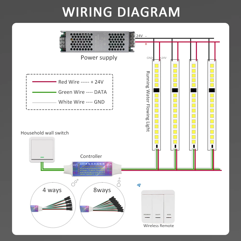 DC 5-24V kontroler taśmy ledowej wyścigów konnych 3 klawisze kontroler synchronizacji panelu WS2811 1903 IC SMD2835 pojedynczy kolor światła płynącą