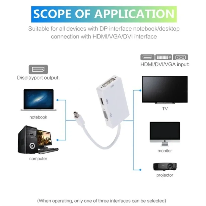 MnnWuu 3 in 1 Mini DisplayPort to HDMI-compatible/VGA/DVI Adapter Mini DP Cable Converter for MacBook Pro Air Mini DisplayPort