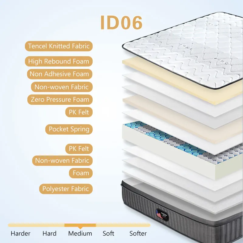 سرير مستشفى فردي لتقويم العظام، وحدة قابلة للطي سهلة التنظيف، مرتبة سرير زنبركية مضغوطة في صندوق #6