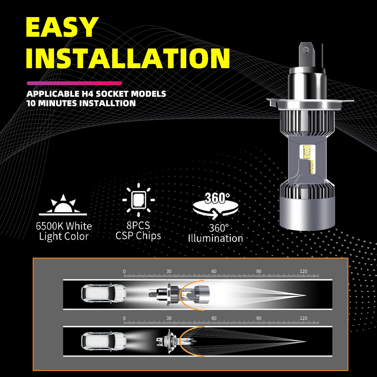 

H4 LED Headlight Bulbs Hi Lo Beam 12V 45W 6000K with DIY Color Temperature Angel Eyes for Car Retrofit