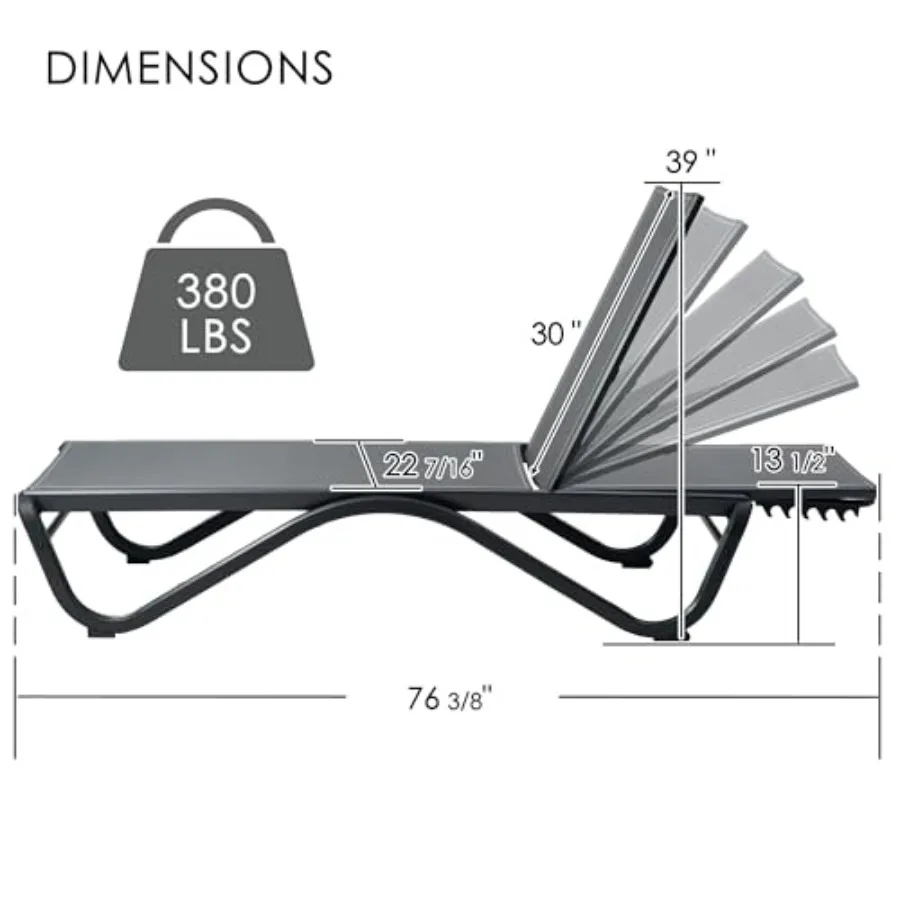 description