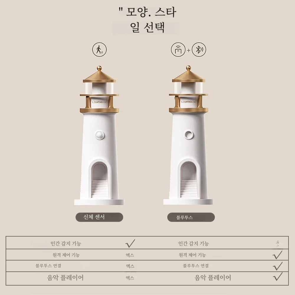 Moon Projection Lighthouse Night Lights Motion Sensor Dimmable Timing Ambient Night Lamp Bluetooth Music Christmas Birthday Gift