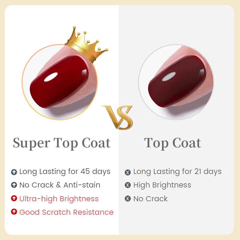 BORN PRETTY 10ml Base Gel Top Coat Rubber Gel Reinforcement Gel for Nails Tools Soak Off UV LED Nail Varnish Function Gel 썸네일 3