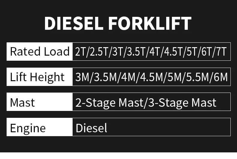 Benutzerfreundliches, ergonomisches Bedienfeld, flexibel drehbarer Diesel-Gabelstapler für den Transport von landwirtschaftlichen Gütern – Detail 1