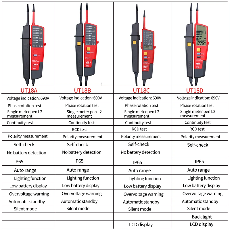 UNI-T Digital Voltmeter UT18B UT18D AC DC Voltage Continunity Tester 690V LCD Display 3 Phase Sequence RCD Electrical Tester