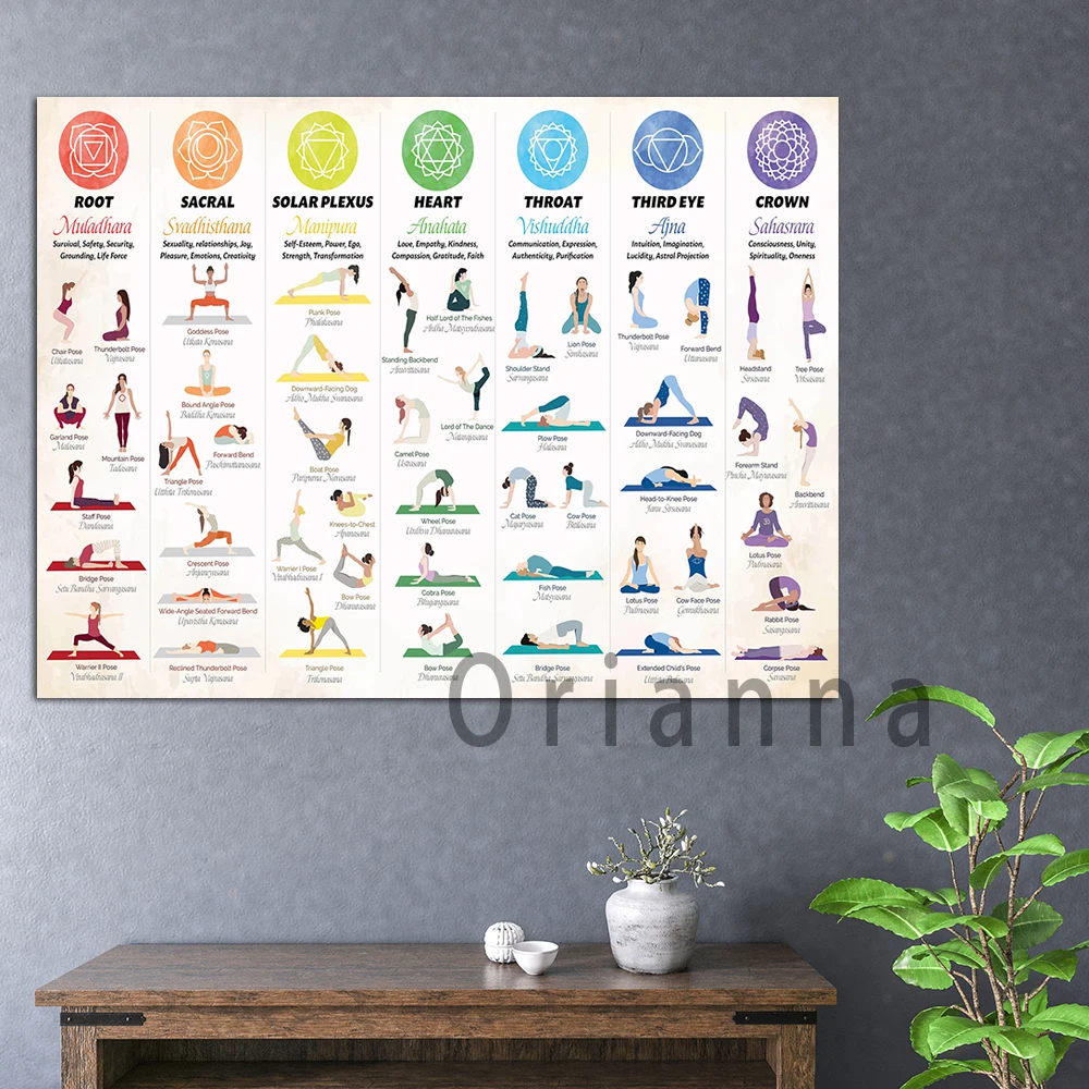 Yoga Poses, Chakra, Chart, Poster, Yoga Print, Yoga Art Wall Hanging, Asanas, Decor, Spiritual, Yogi Gift, Canvas Poster,