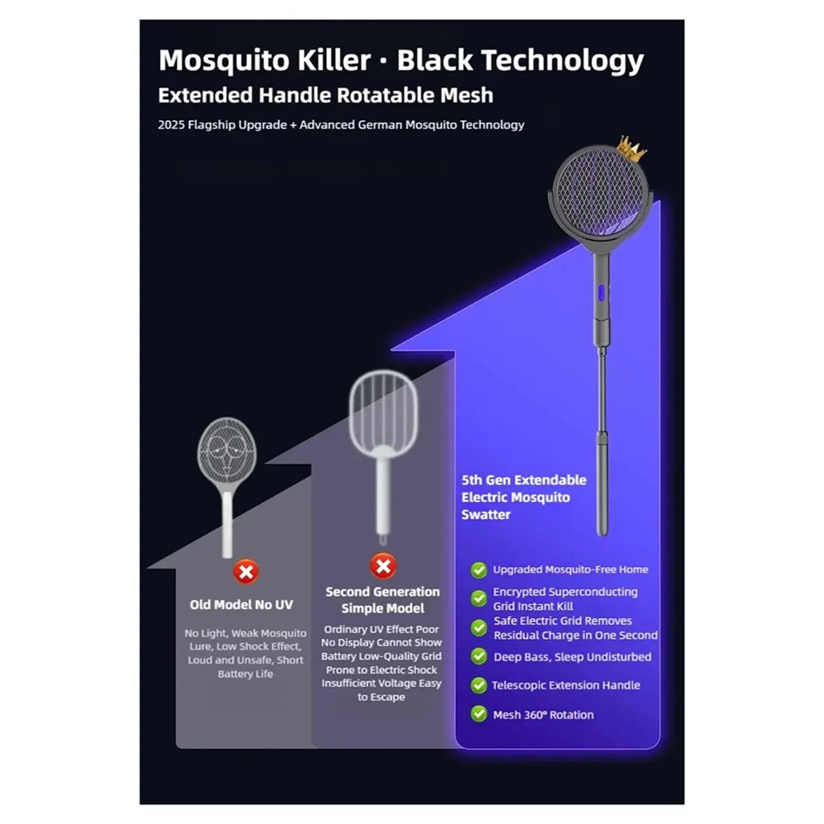 wilwill Retractable Electric Mosquito Racket Rechargeable Rotating-Head Mosquito Indoor Outdoor Dual-Use Fly Bug Zapper