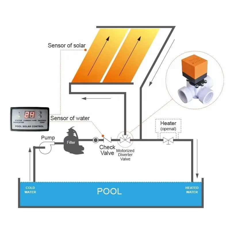 90576 Easy installation and intelligent control swimming pool 3 way supply valve automatic 3 way valve