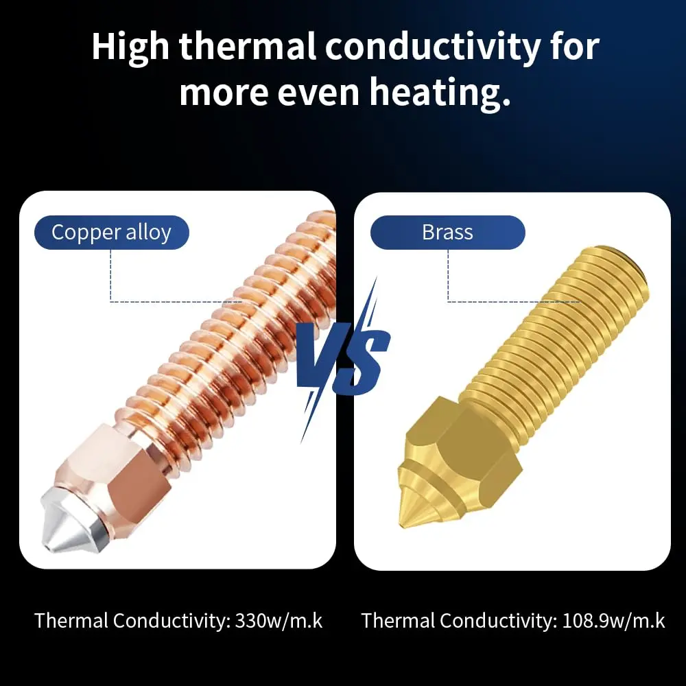 Creality Quick-Swap หัวฉีด0.4มม./0.6มม./0.8มม. 1ชิ้นสำหรับ Ender-3 K1 K1C สูงสุด V3หัวฉีดเหล็กชุบแข็งการพิมพ์ความเร็วสูง