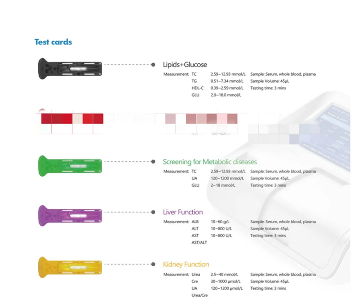 Lipd+Glucose/Kidney Function/Liver Function Test card for KONSUNG Compass 2000W Dry Biochemistry Analyzer