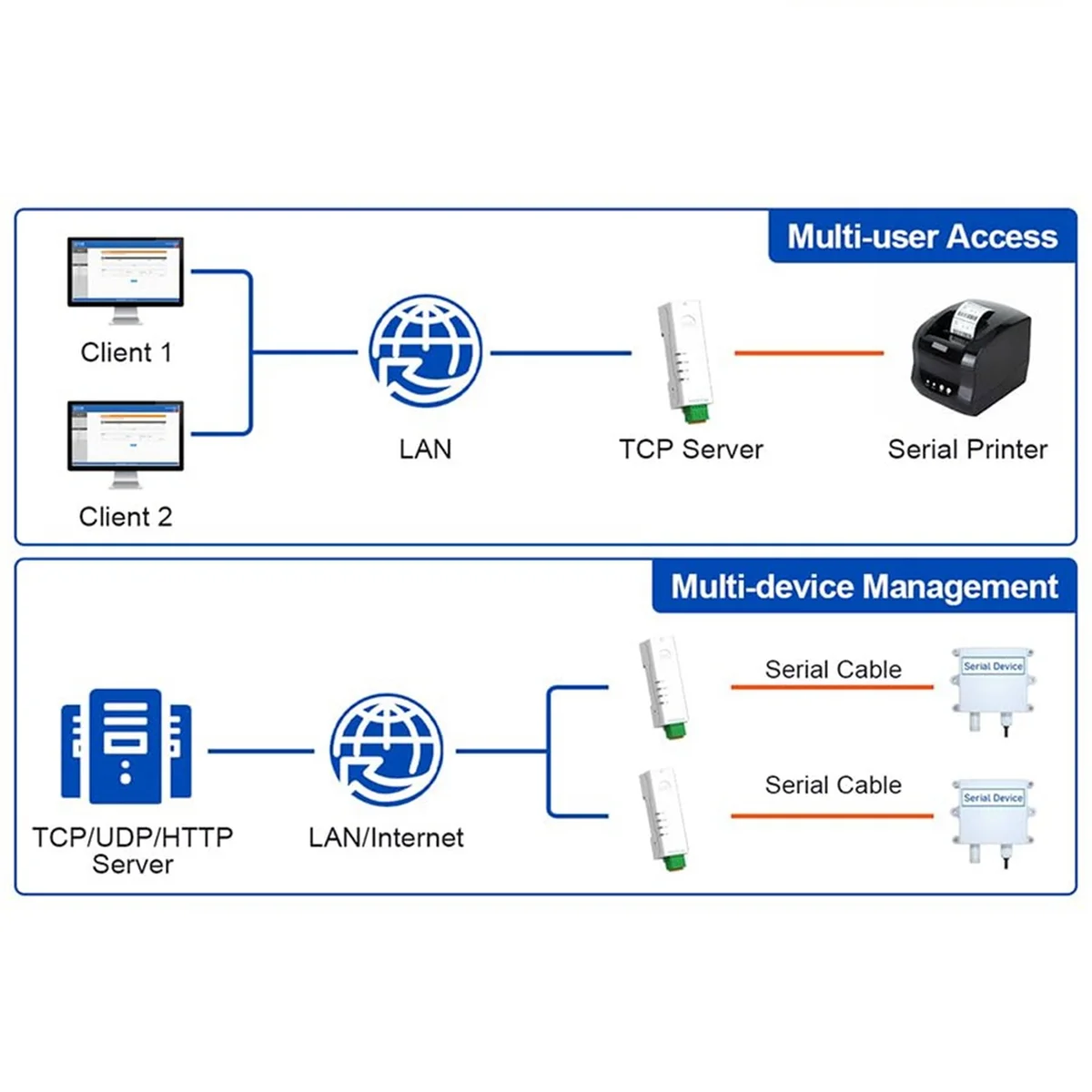 Konwerter ABQR RS485 na Ethernet Serwer szeregowy o małej wielkości -DR134 Obsługa UDP/HTTP/DHCP/DNSP Modbus RTU