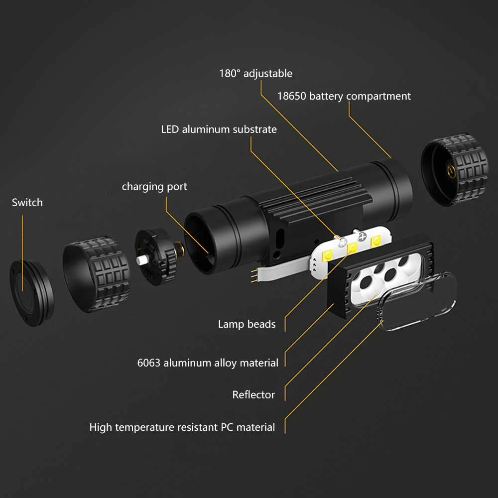 395nm UV LED Mini Headlamp High Power White Purple Light Headlight Type-C 18650 Head Torch Multi-function Flashlight Lamp