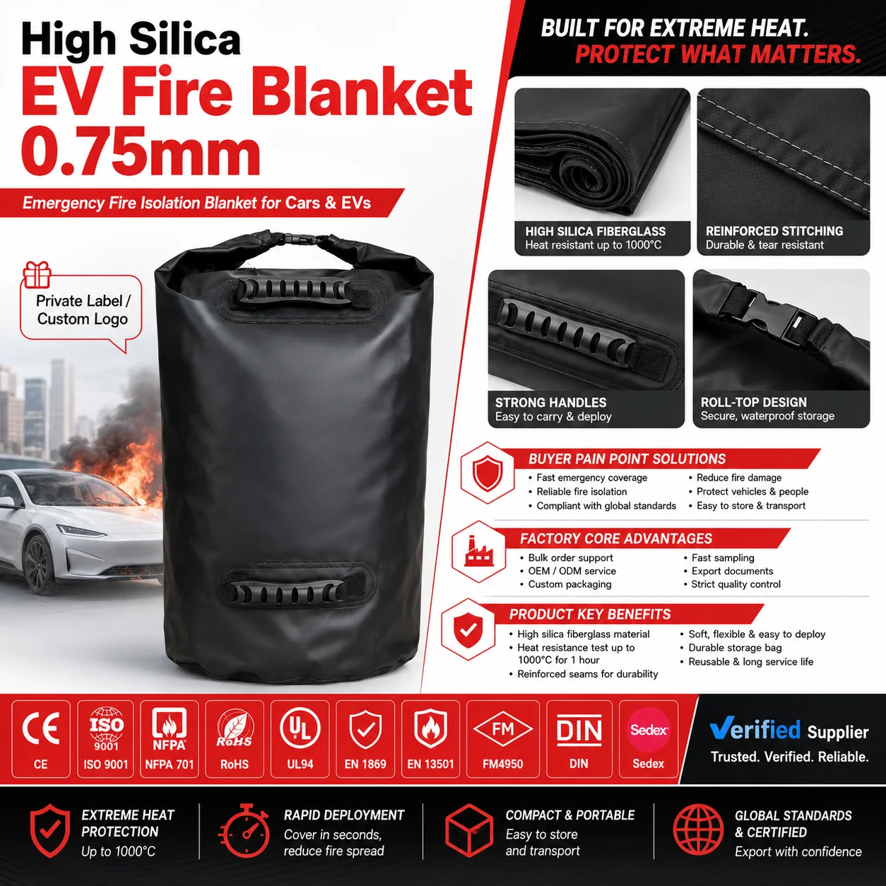 Battery Fire Containment Blanket For EV Cars Thermal Runaway Protection