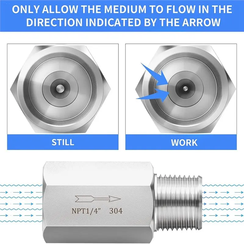 IALJ-In-Line 304 Stainless Steel Siamese Check Valve 1/4