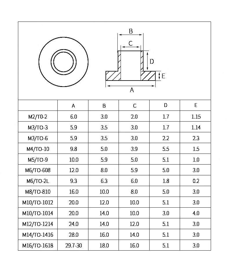 Weiyi 5Pcs~200Pcs T-shaped Nylon Washers M2 M3 M4 M5 M6 M8 M10 M12 M14 M16 Plastic Bushing Insulation Pad Washers