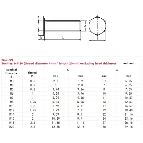 Imagen 2 del producto Juego de tuercas de tornillo hexagonal exterior, Perno de combinación M3, M4, M5, M8, M10, M12, M14, M16, tuercas de acero inoxidable 304, arandelas de bloqueo planas